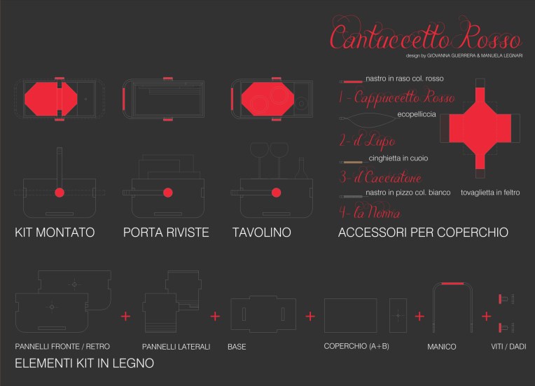 Cantuccetto Rosso_03_KIT
